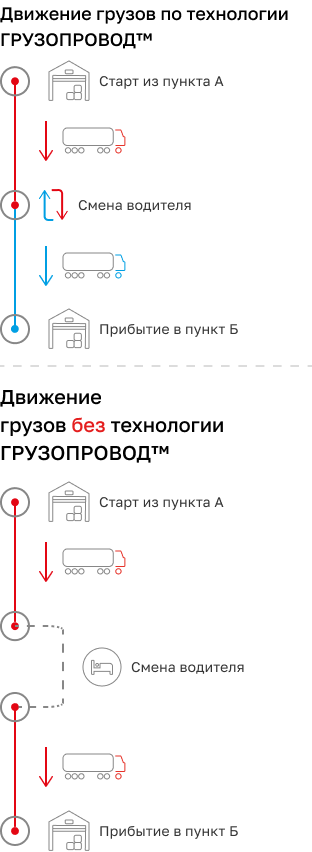 Сборный-груз4